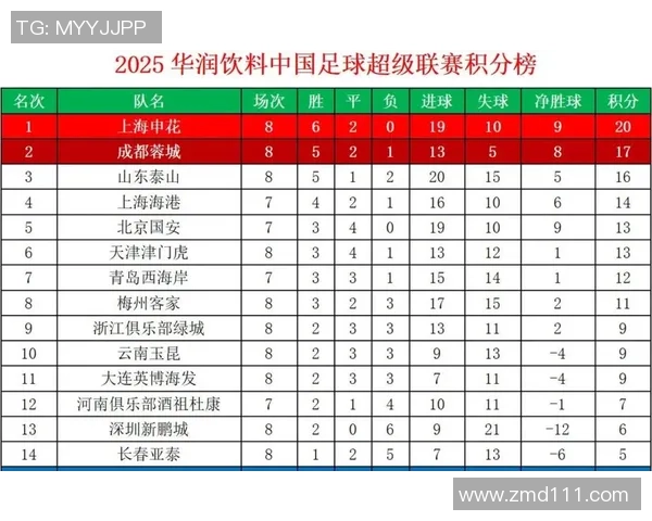 2025中超最佳球员排名揭晓 谁将成为本赛季的超级巨星 2025中超最佳球员排名揭晓 谁将成为本赛季的超级巨星