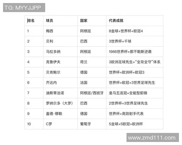 中国足球历史50大球星排名揭晓 谁将领衔时代风采成就传奇 中国足球历史50大球星排名揭晓 谁将领衔时代风采成就传奇